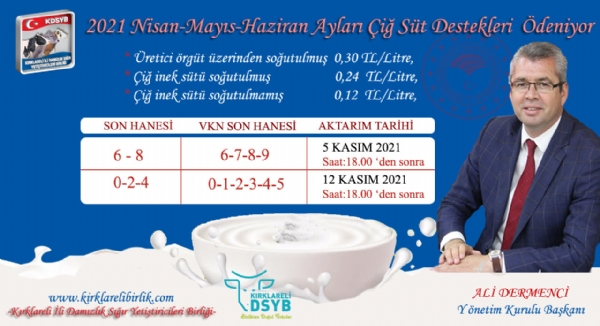 2021 Yl Nisan-Mays-Haziran i St Destekleri Hesaplara Gemeye Balad 